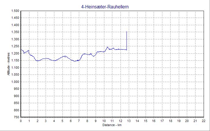 altitude-profile