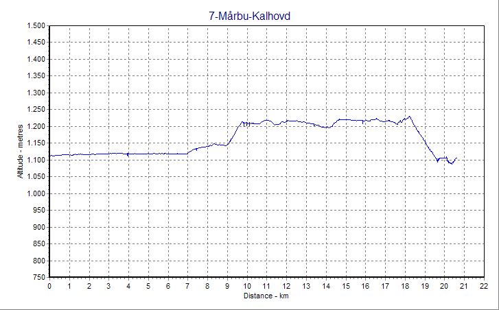 altitude-profile